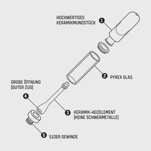 Vape Pen Sunshine