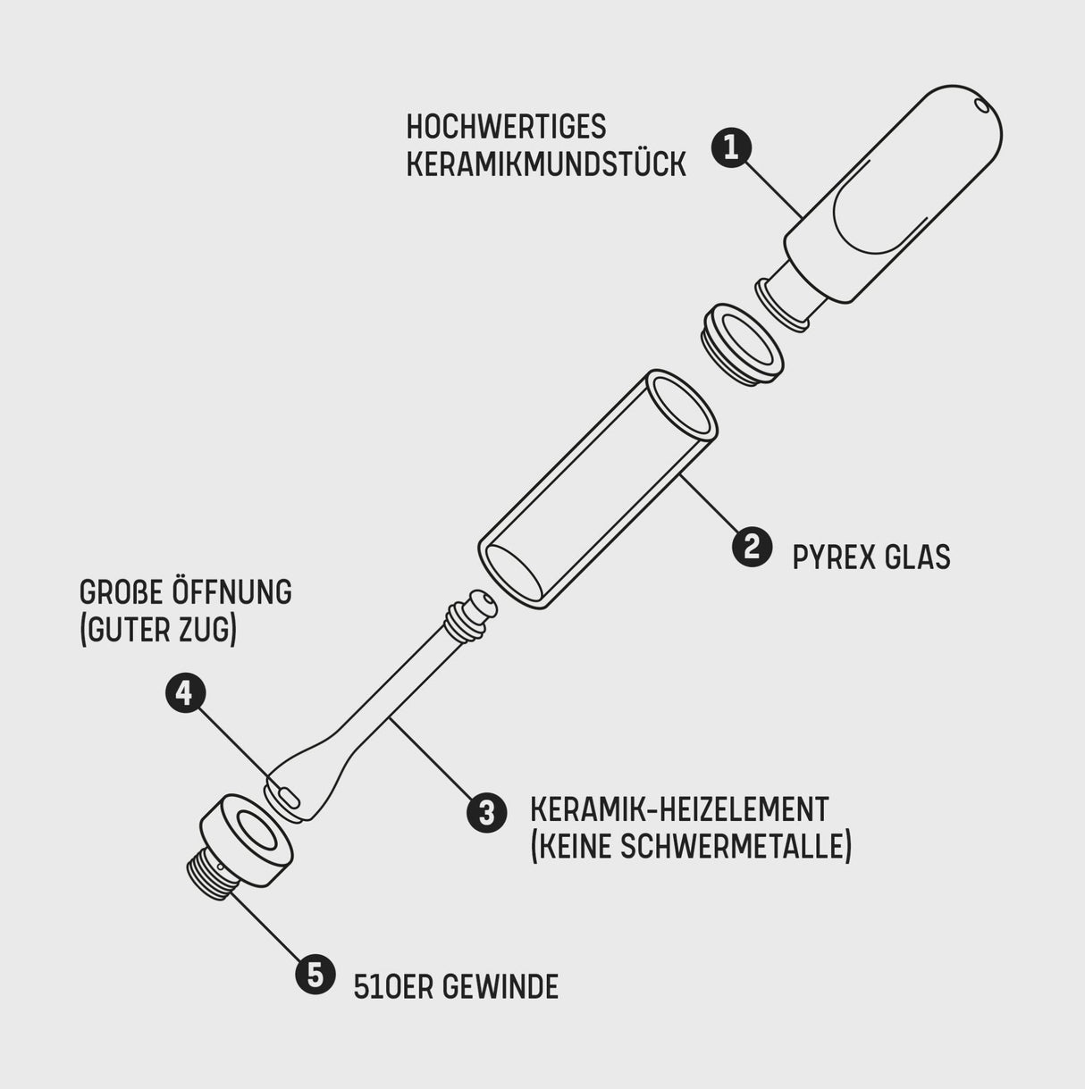 Vape Pen Green